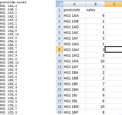 A row for each postcode